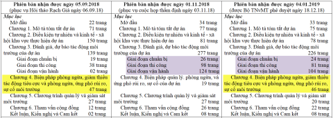 Phê[-]duyệt[-]một[-]ĐTM[-]và[-]trách[-]nhiệm[-]giải[-]trình